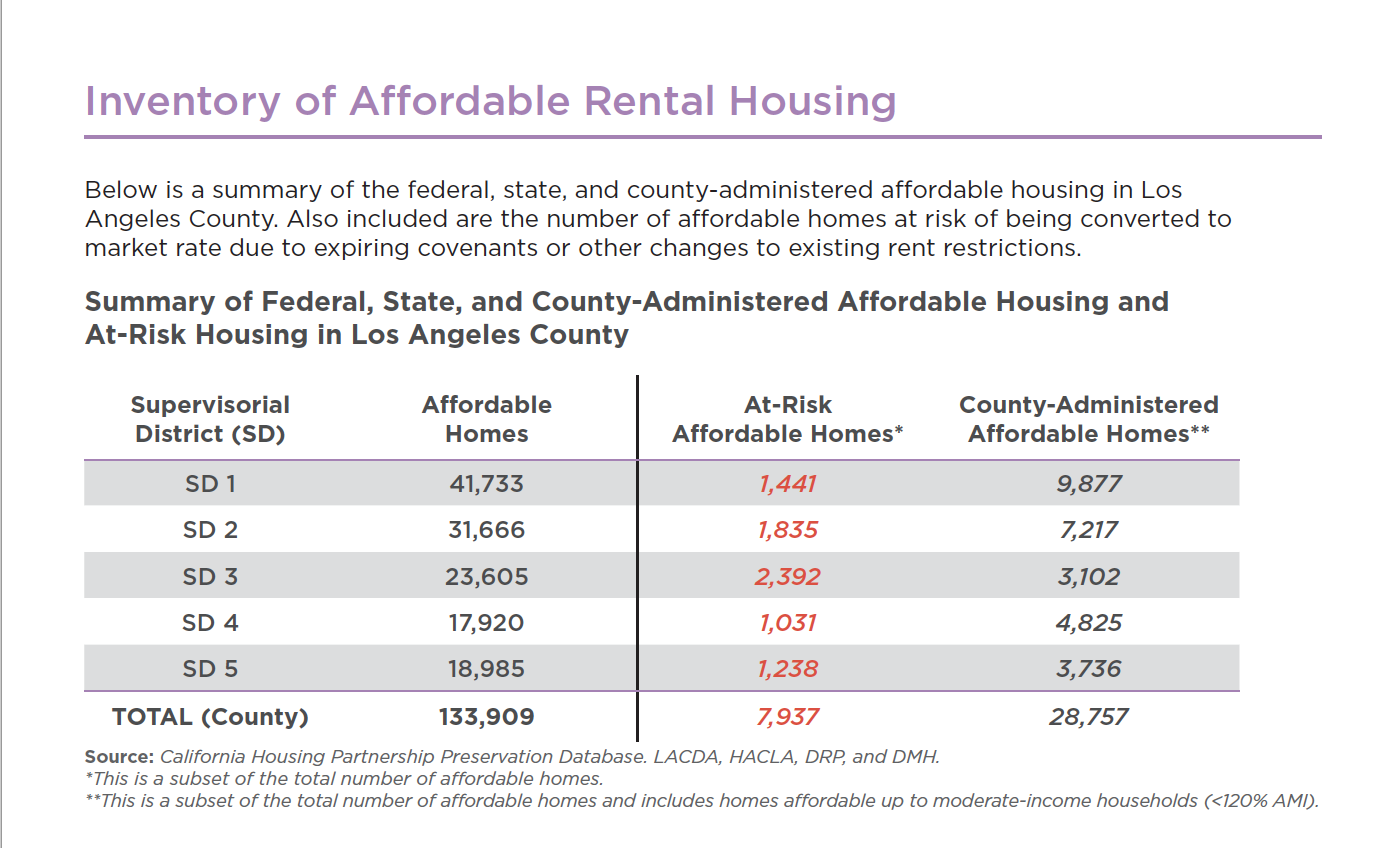 2022 Affordable Housing Report Homeless Initiative