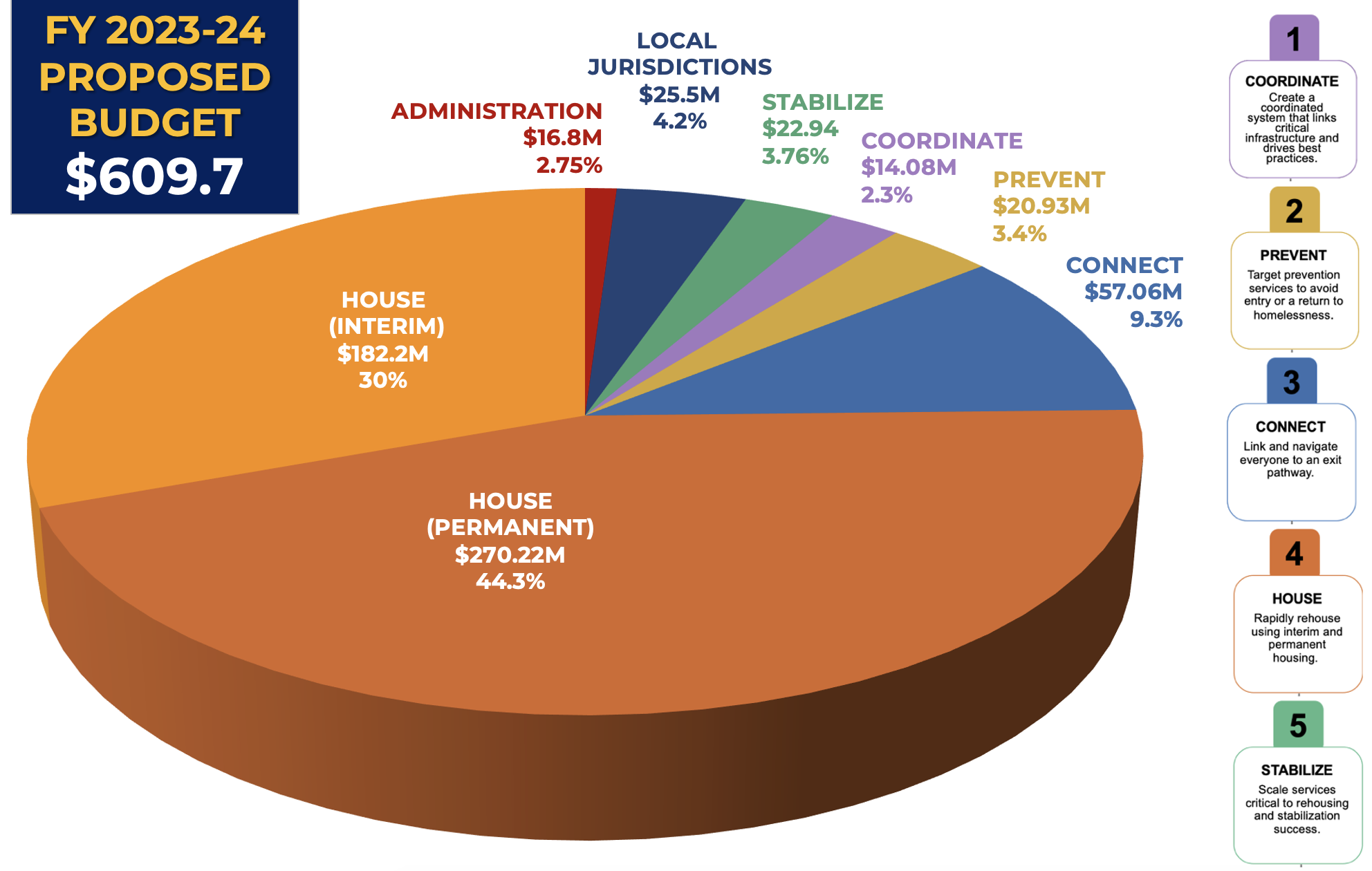 LA County Funds Solutions Amid Homeless Emergency Homeless Initiative