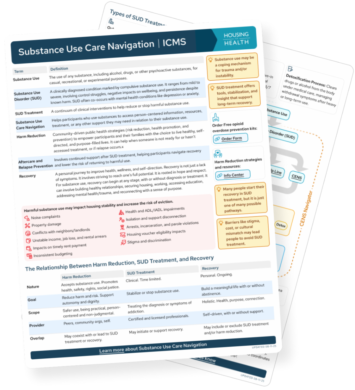 Informative guide on substance use care navigation, detailing definitions, treatment types, and recovery processes.